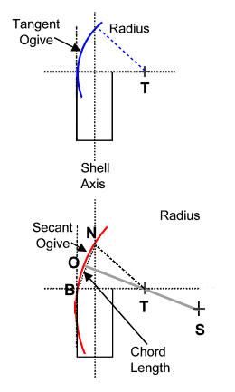 Calaibre radius head for tangent and secant ogives