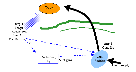 iArtillery system schematic