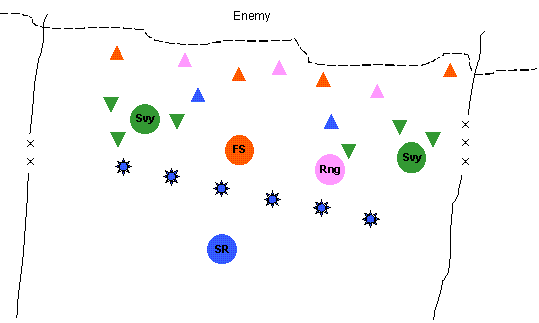 Divisional survey batteries' layout